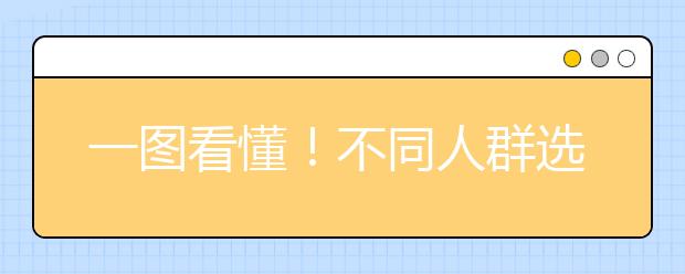 一圖看懂！不同人群選用口罩指引