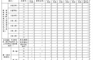 查看广东高考志愿填报表，规避操作的错误