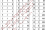 湖北省2020年普通高考总分一分一段统计表（文史类）