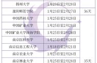 2021年江苏各高校寒假放假时间公布！