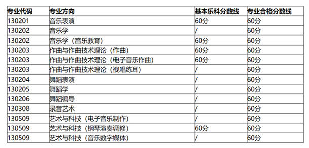 è¥¿å®é³ä¹å­¦é¢2020åä¸ä¸åæ ¼åæ°çº¿å¬å¸