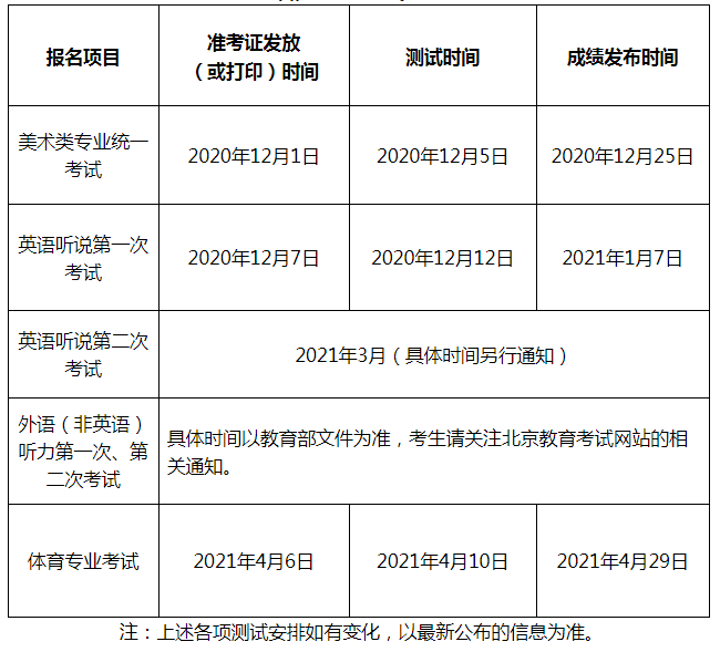 北京市2021年普通高等学校招生报名工作通知