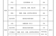 2021年北京联合大学表演校考考试时间及内容