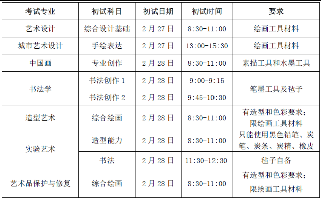 校考考试时间及科目