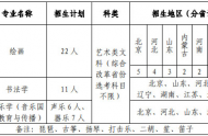 2021年北京语言大学艺术类专业校考时间及招生计划