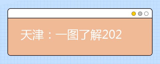 天津：一圖了解2020年新高考時間安排