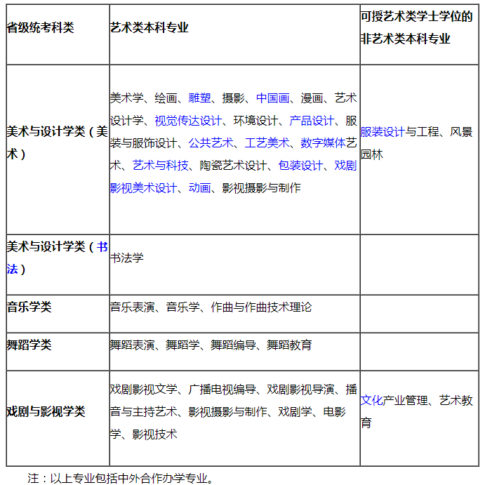 2021年甘肃省艺术类专业校考考点及时间