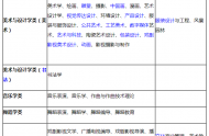 甘肃2021年艺术类专业校考安排