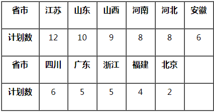 招生計(jì)劃