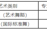 河南2021年舞蹈类专业省统考合格线