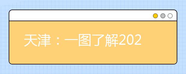 天津：一图了解2020年新高考时间安排