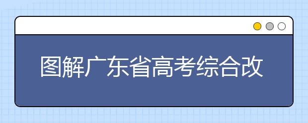 图解广东省高考综合改革政策总体情况（一）