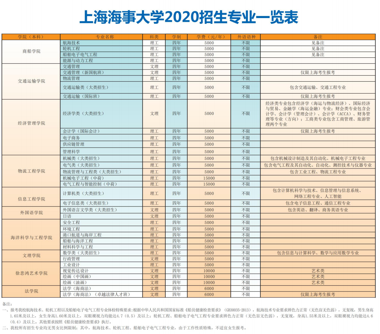 上海海事大学学费多少钱一年-各专业收费标准