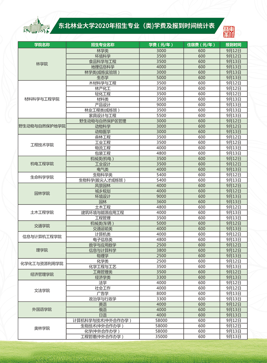 东北林业大学学费多少钱一年-各专业收费标准