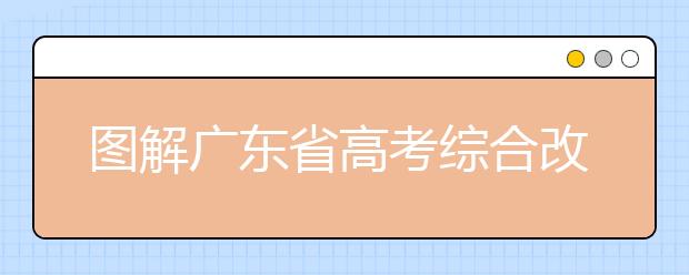 图解广东省高考综合改革政策总体情况