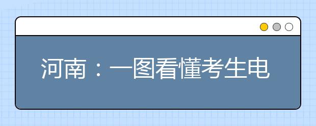 河南：一图看懂考生电子档案状态