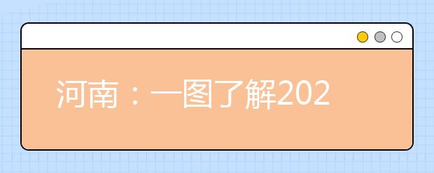 河南：一图了解2021年普通高招各批次录取时间