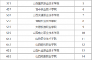 2022年山西公辦大專院校有哪些 公辦?？茖W(xué)校名單