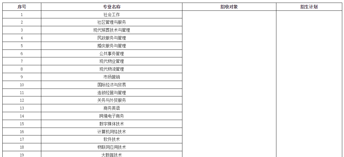 重庆城市管理职业学院 2022年广西高职单招招生专业
