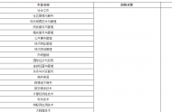 重庆城市管理职业学院2022单招专业有哪些