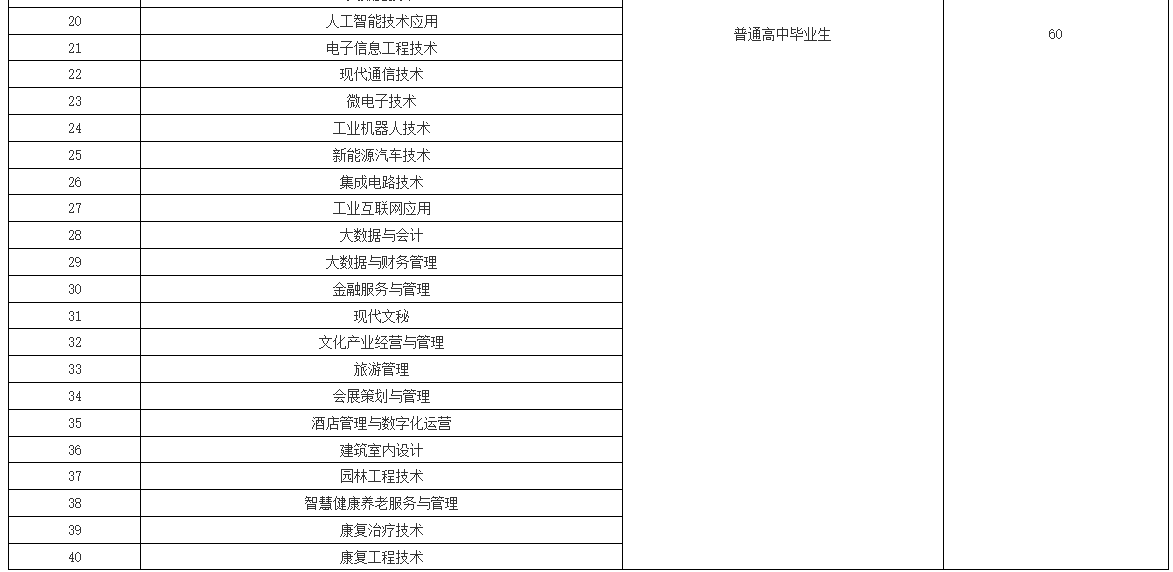 重庆城市管理职业学院 2022年广西高职单招招生专业