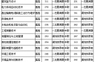 四川水利职业技术学院2022单招分数线是多少