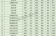 江苏高考文科10000名可以报考什么大学