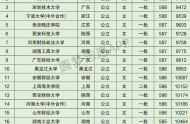 安徽高考文科10000名可以報考什么大學