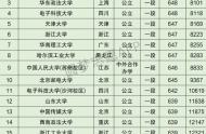 浙江高考文科10000名可以报考什么大学