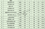 江西高考文科10000名可以報(bào)考什么大學(xué)