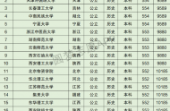 湖南高考文科10000名可以报考什么大学