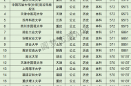 湖北高考文科10000名可以报考什么大学