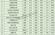 廣東高考文科10000名可以報考什么大學(xué)