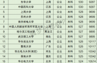上海高考文科10000名可以报考什么大学