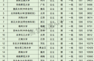 江西高考理科10000名可以報考什么大學(xué)