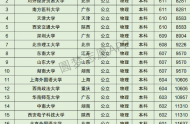 湖南高考理科10000名可以报考什么大学