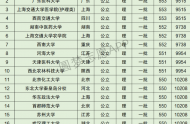 云南高考理科10000名可以报考什么大学