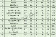 新疆高考理科10000名可以报考什么大学