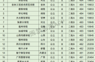 山西高考文科20000名可以報考什么大學