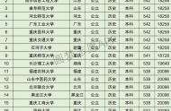 江蘇高考文科20000名可以報考什么大學