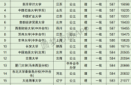 安徽高考理科20000名可以報考什么大學