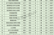 云南高考文科30000名可以報考什么大學(xué)