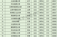 天津高考文科30000名可以报考什么大学