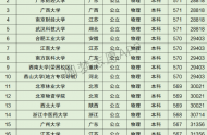 河北高考理科30000名可以報(bào)考什么大學(xué)