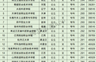 黑龙江高考文科40000名可以报考什么大学