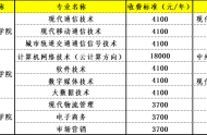 四川邮电职业技术学院2022单招专业有哪些
