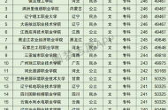 黑龙江高考文科50000名可以报考什么大学​