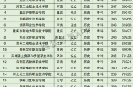 重庆高考文科60000名可以报考什么大学​