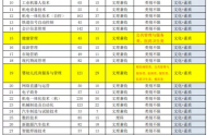 四川機電職業(yè)技術(shù)學院2022單招專業(yè)有哪些