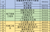 庆阳职业技术学院2022单招专业有哪些